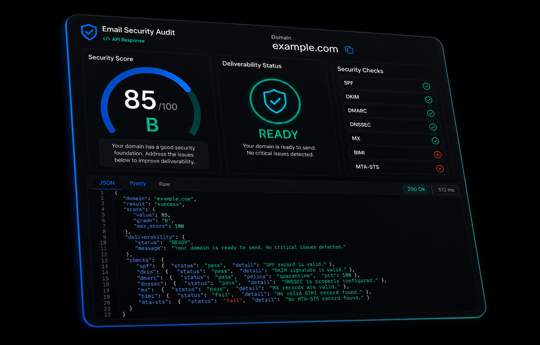 MailSec API