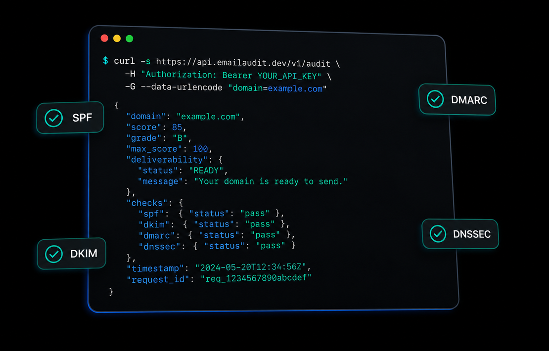 Replace your multi-tab audit workflow